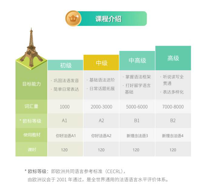 課程介紹 課程介紹