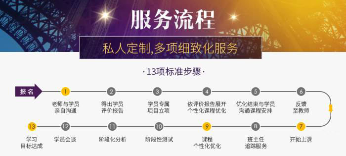 服務(wù)流程 服務(wù)流程