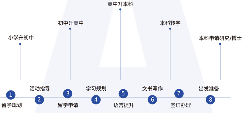 我們的產(chǎn)品 我們的產(chǎn)品