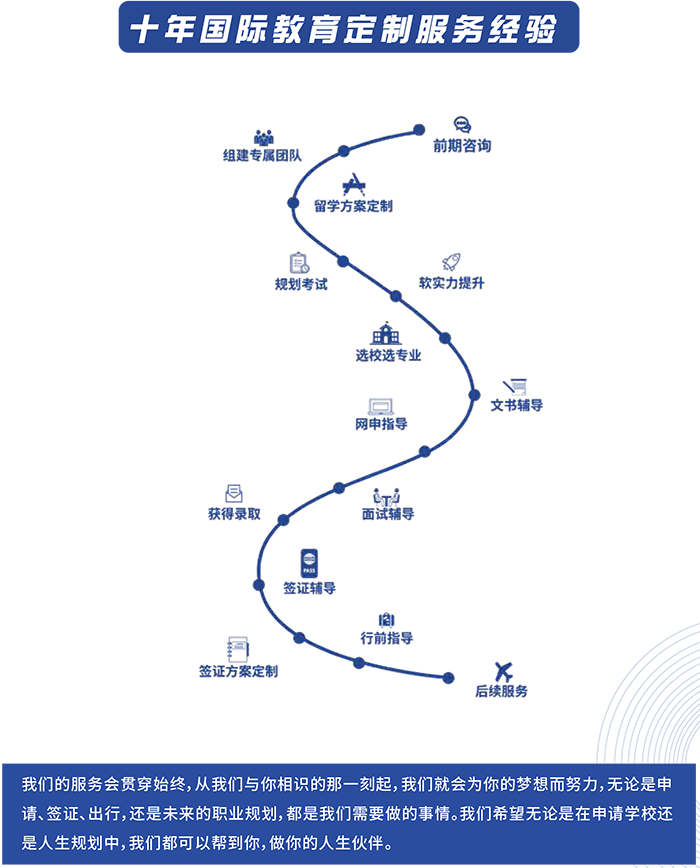 服務(wù)流程 服務(wù)流程