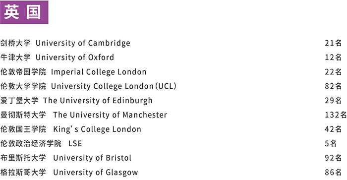 英國(guó) 英國(guó)