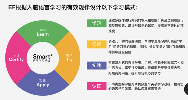 學(xué)習(xí)模式 學(xué)習(xí)模式
