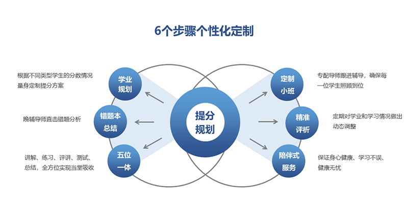个性定制 个性定制