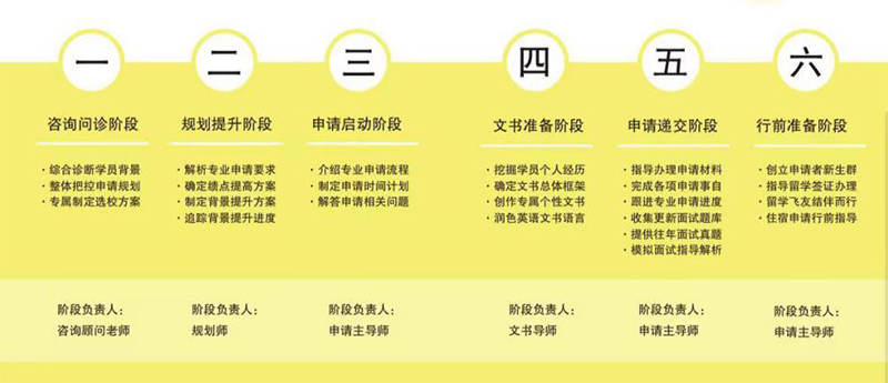 申请流程 申请流程