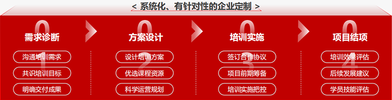 交付流程 交付流程