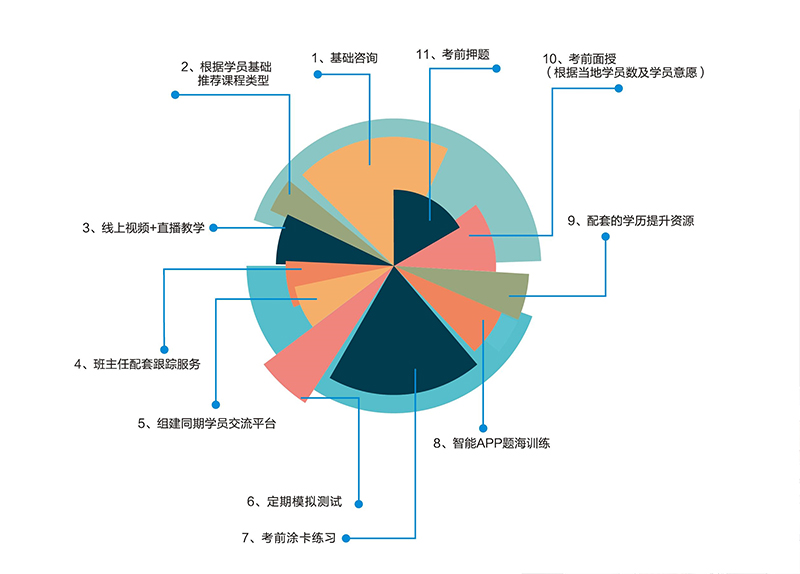 服務(wù)優(yōu)勢 服務(wù)優(yōu)勢