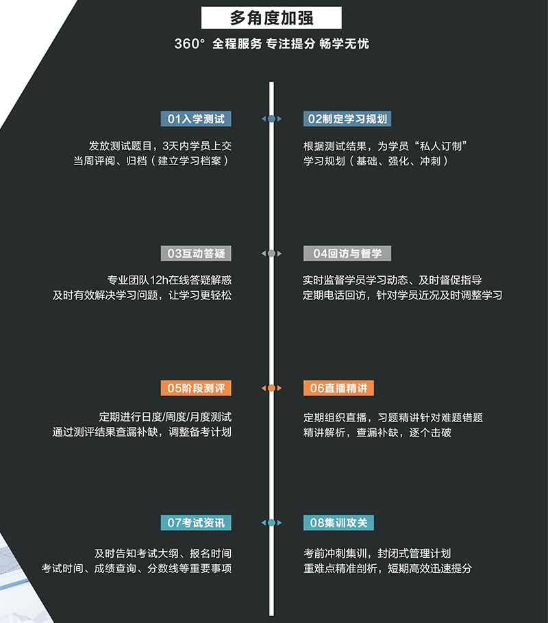 服務(wù)優(yōu)勢 服務(wù)優(yōu)勢