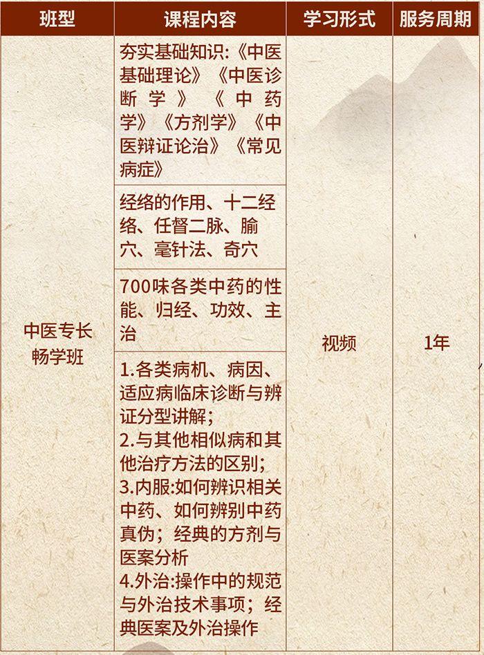 课程设置 课程设置