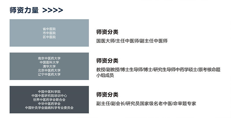 師資力量 師資力量