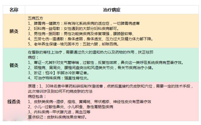 课程内容 课程内容