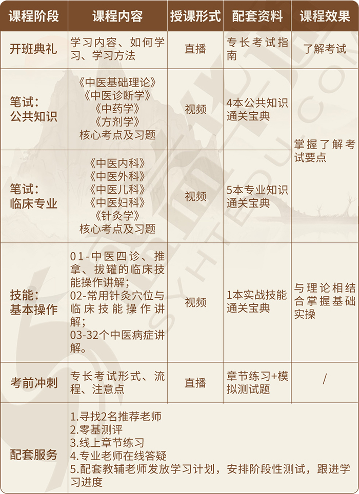 課程內(nèi)容 課程內(nèi)容