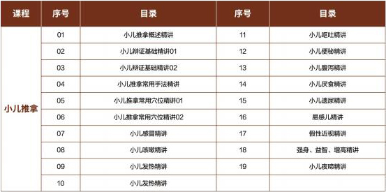 小兒推拿 小兒推拿