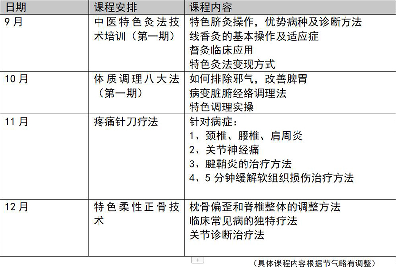 課程安排 課程安排