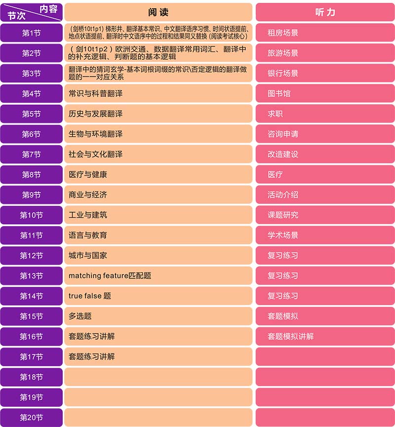 学习内容（续）