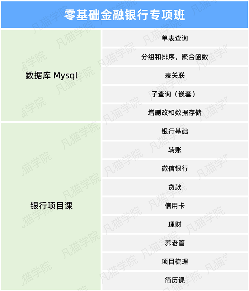 軟件測(cè)試金融銀行專項(xiàng)班 軟件測(cè)試金融銀行專項(xiàng)班