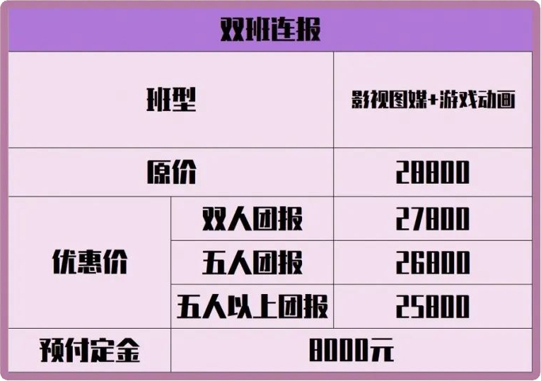 双班连报收费标准