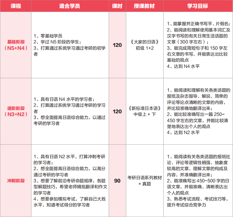 考研日语 考研日语