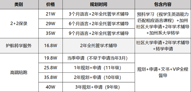 项目内容 项目内容