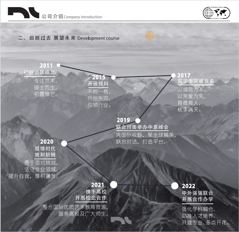 發(fā)展歷程 發(fā)展歷程