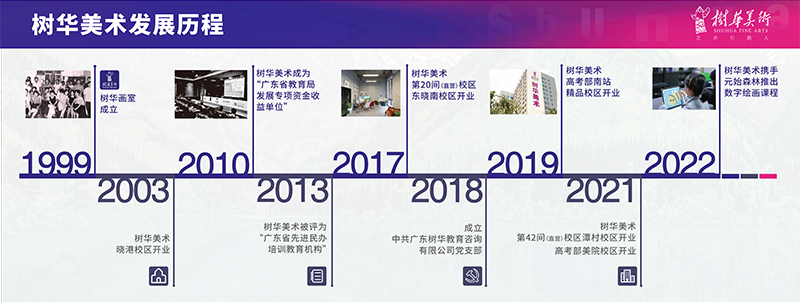 樹(shù)華集團(tuán)發(fā)展歷程 樹(shù)華集團(tuán)發(fā)展歷程