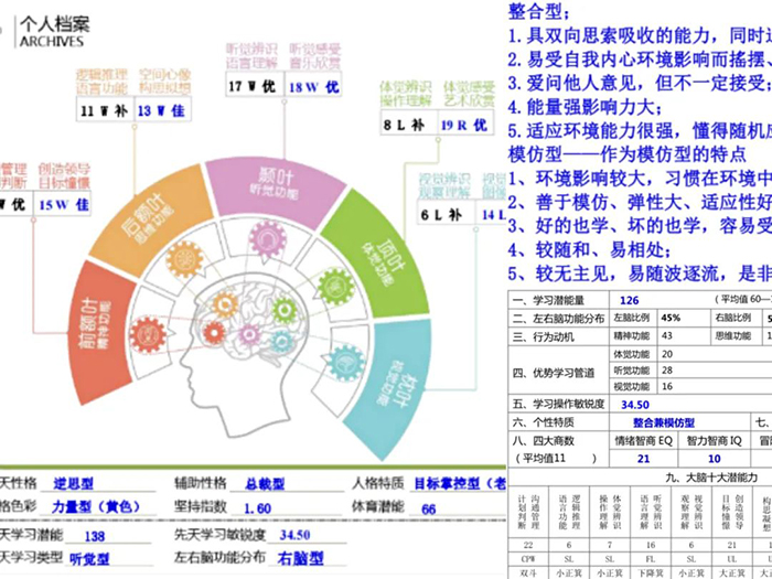 精准性格天赋测评