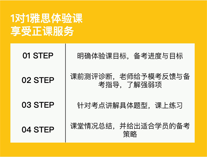 一對(duì)一體雅思驗(yàn)課 一對(duì)一體雅思驗(yàn)課