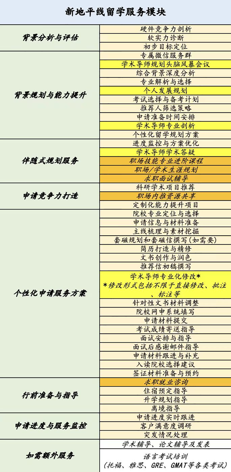 服務(wù)模塊 服務(wù)模塊