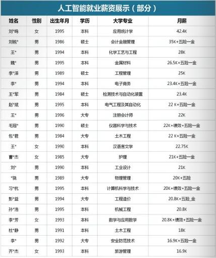 就业薪资 就业薪资