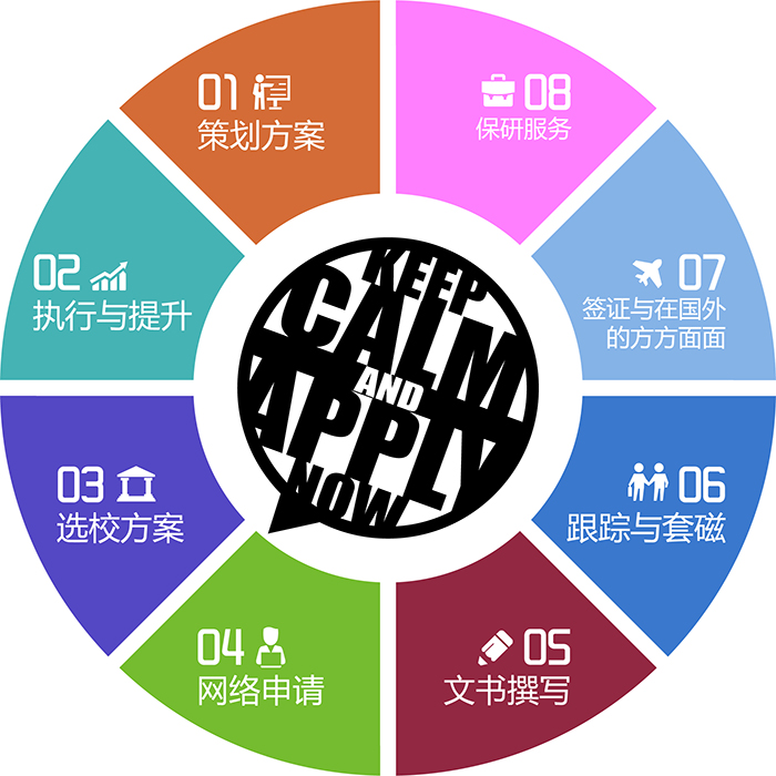 服务优势 服务优势