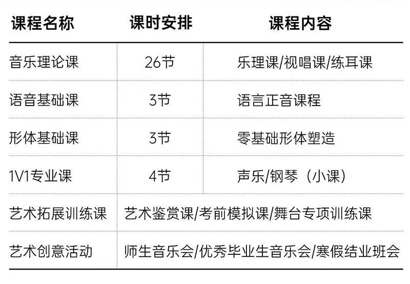 音乐学音乐表演