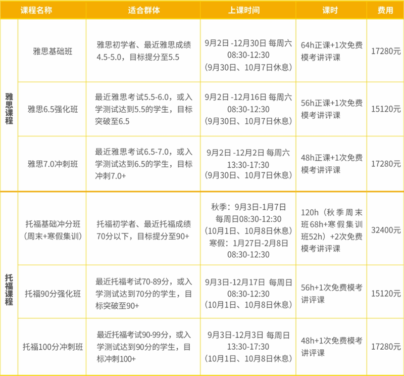 課程內(nèi)容 課程內(nèi)容