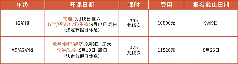 項(xiàng)目內(nèi)容 項(xiàng)目內(nèi)容