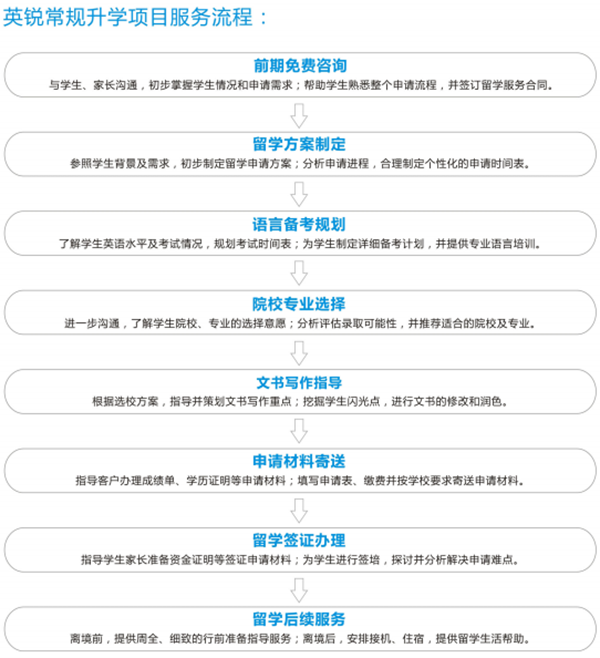 服务流程 服务流程