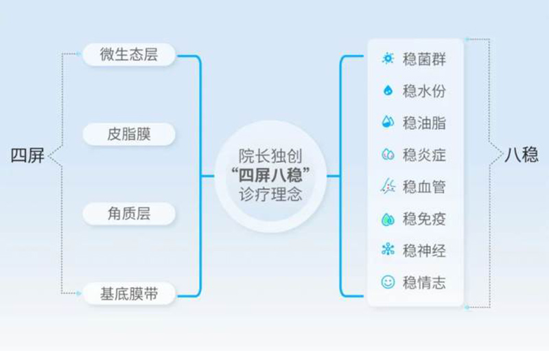 四屏八穩(wěn) 四屏八穩(wěn)