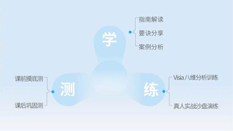 教學(xué)形式 教學(xué)形式