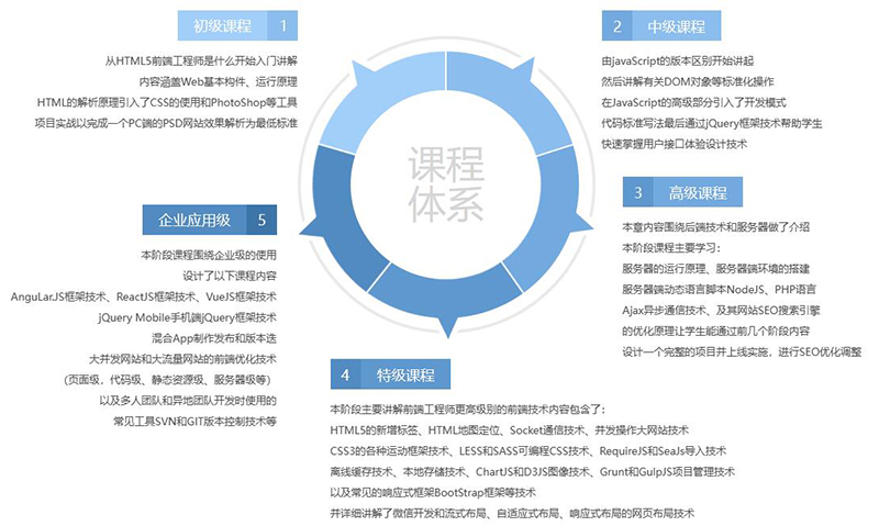 课程体系 课程体系
