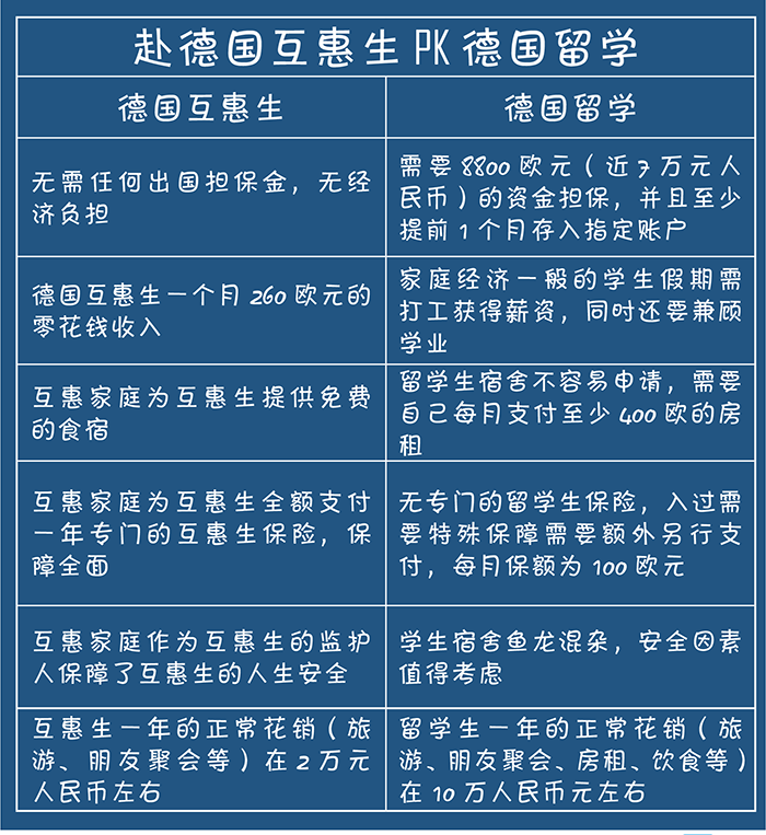 项目对比 项目对比