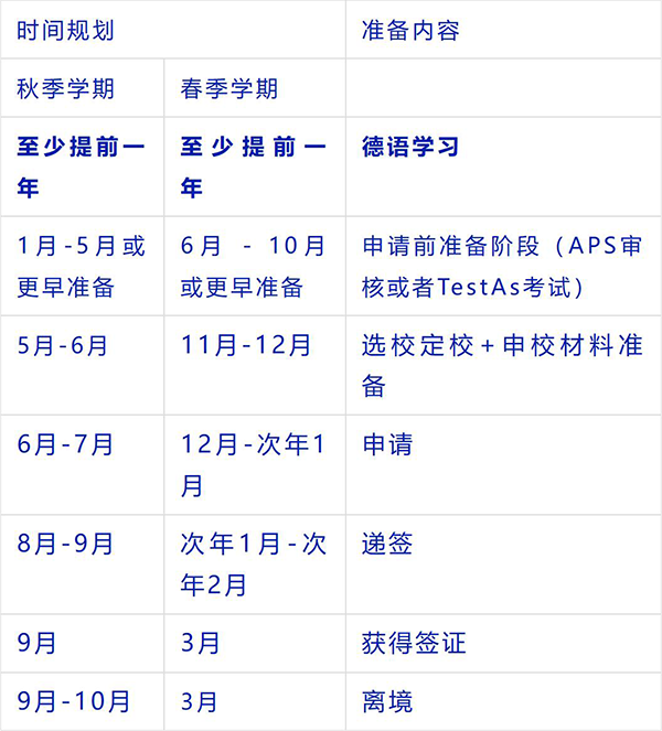 大学生个审项目 大学生个审项目