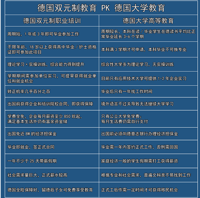 德国双元制教育PK德国大学教育 德国双元制教育PK德国大学教育