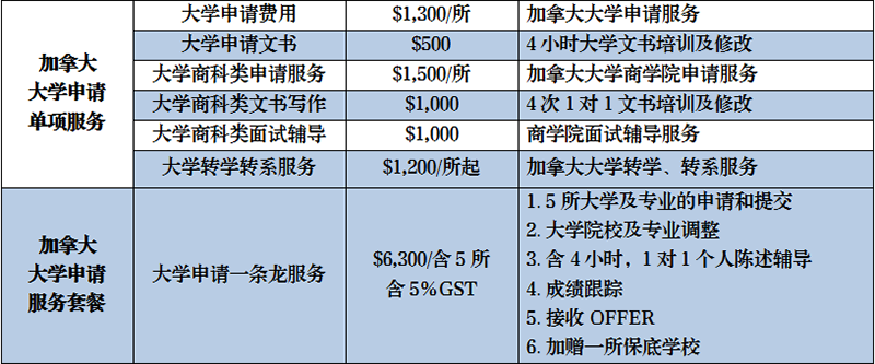 加拿大留学 加拿大留学