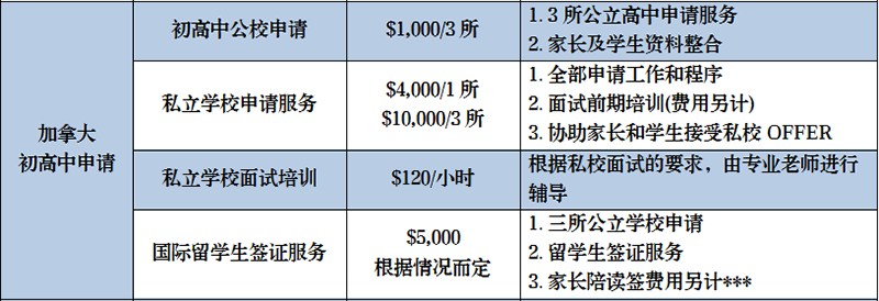 加拿大初高中留学申请 加拿大初高中留学申请