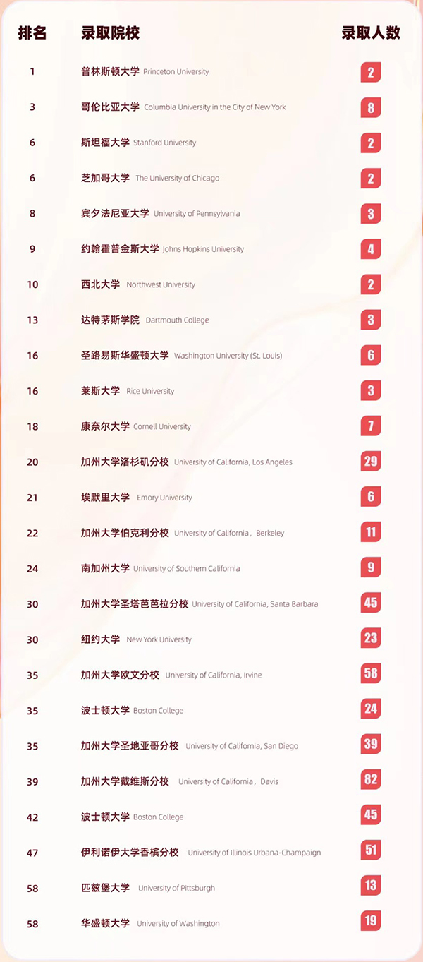 录取案例 录取案例