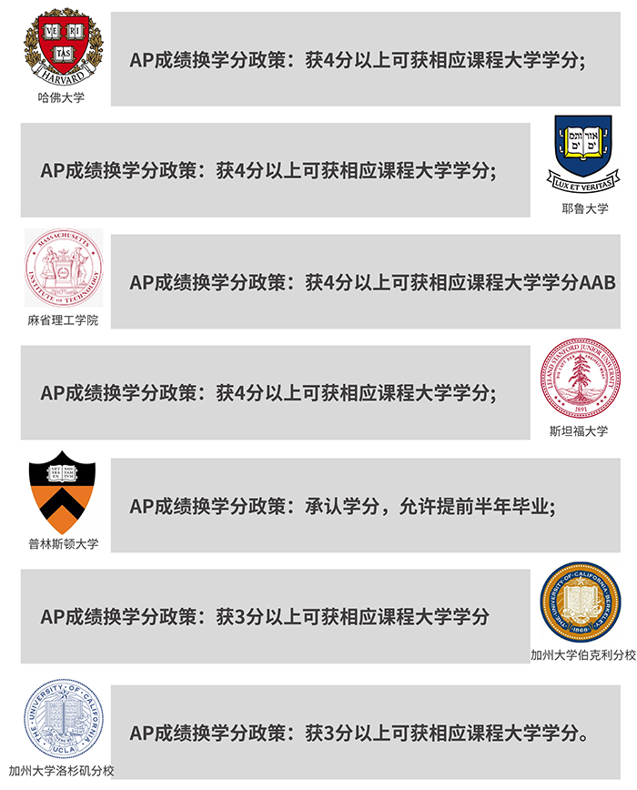 不同大学学分政策 不同大学学分政策