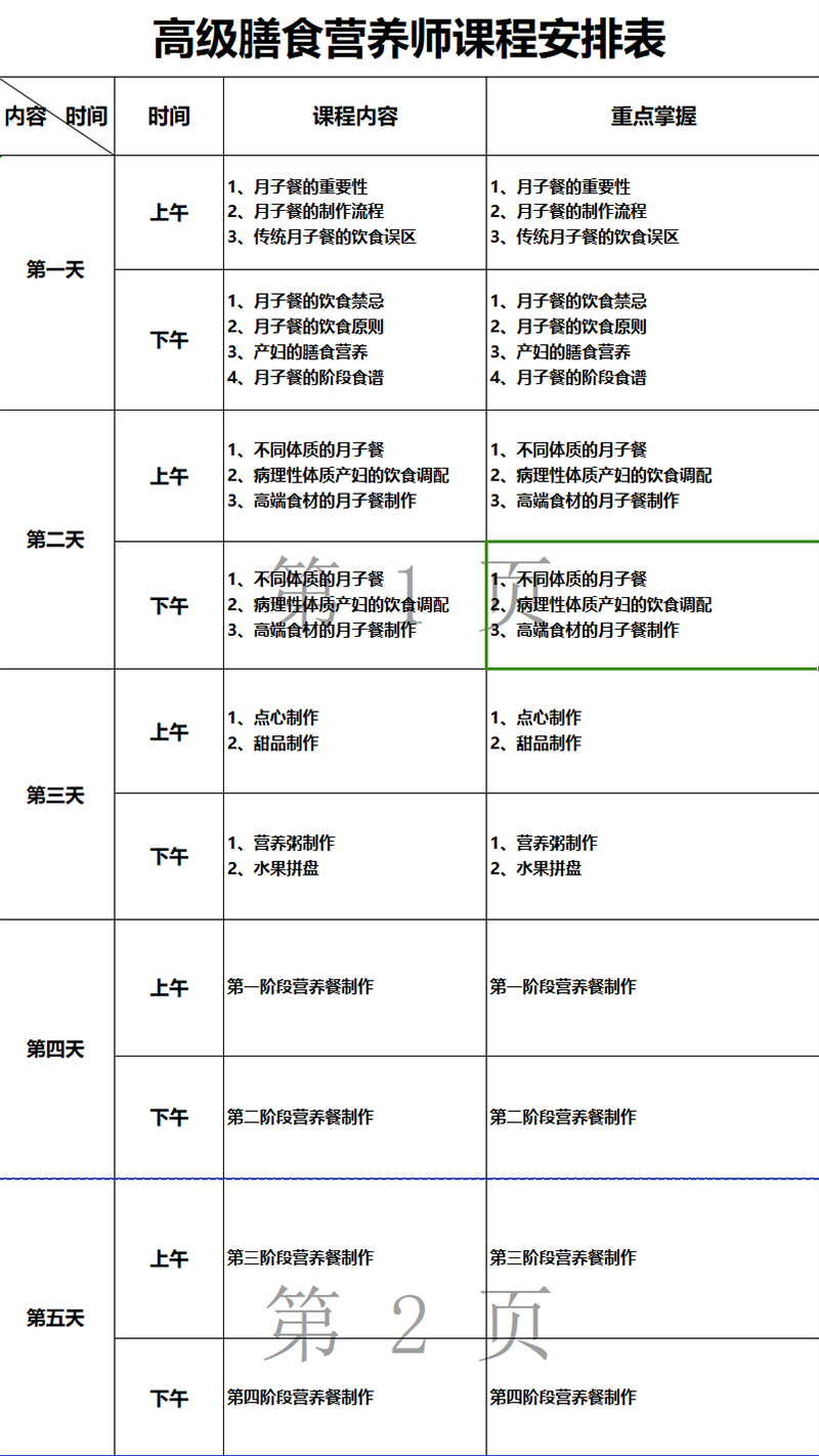 高级膳食营养师