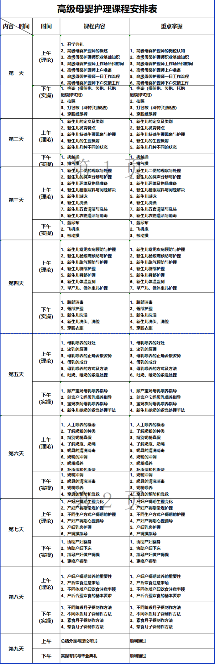 高级母婴护理课程