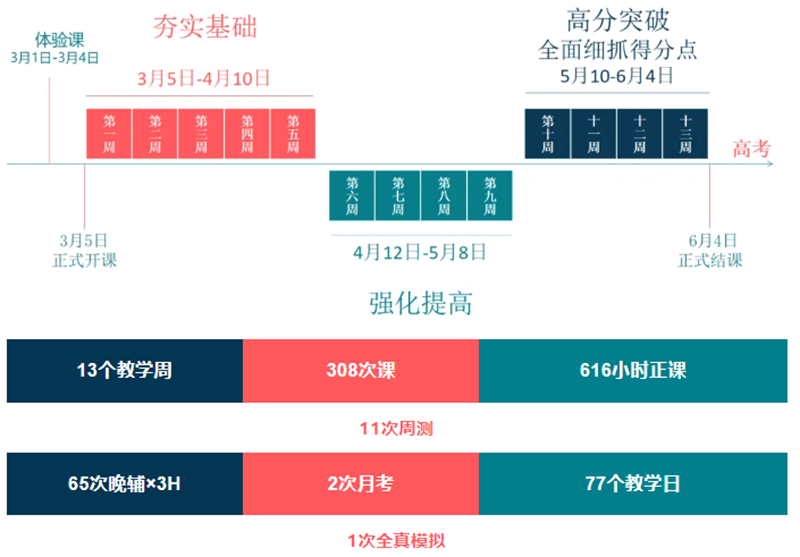 計(jì)劃 計(jì)劃