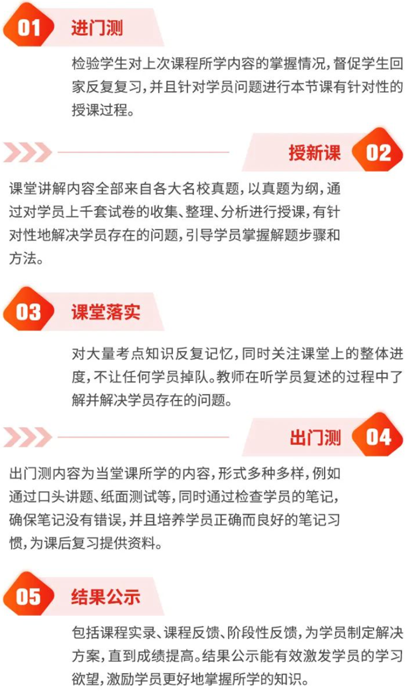 五步教學(xué)法 五步教學(xué)法