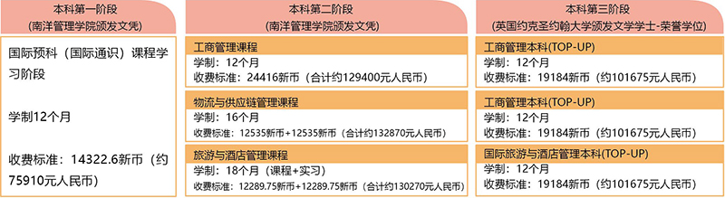 高中升本科路径