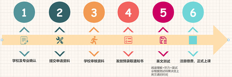 申請流程 申請流程