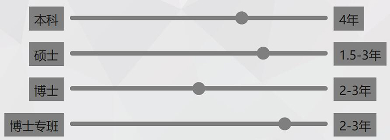 學制要求 學制要求